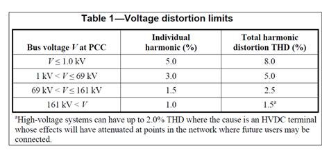 Ieee Mte