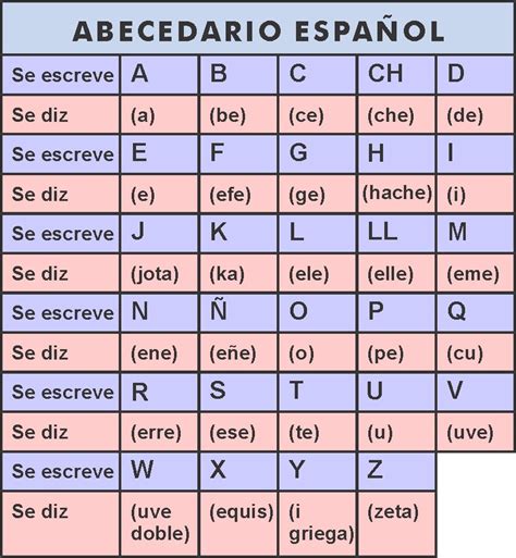 Palavras Em Espanhol Com B - Palavras Em Espanhol Com B - NAZAEDU