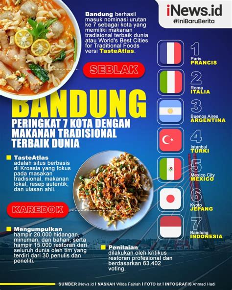 Infografis Bandung Surga Kuliner Tradisional Terenak