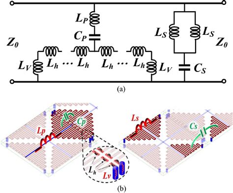 Figure From Miniaturized Dual Band Fss Suitable For Curved Surface