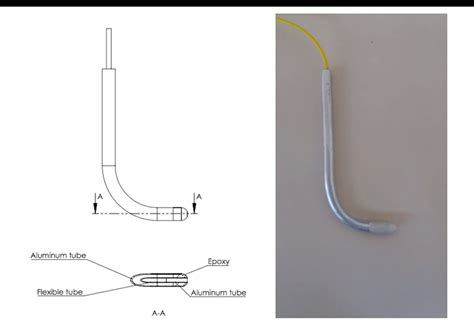 Pitot tube. By the authors. | Download Scientific Diagram