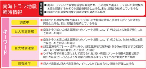 南海トラフ地震臨時情報／山梨県中央市公式ホームページ