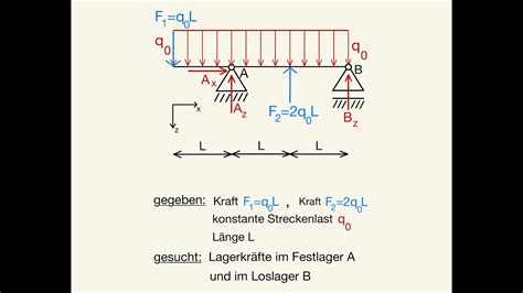 Lagerkräfte berechnen konstante Streckenlast 2 Kräfte Auflagerkräfte