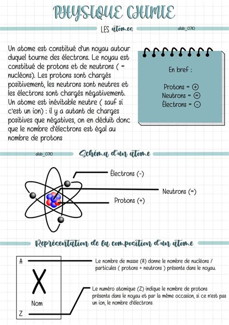 Physique Chimie Les Atomes Et Les Ions Physique Chimie En Pdf