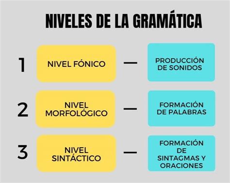 Pala Esencia Superposici N Las Partes Del Cuento Y Su Significado