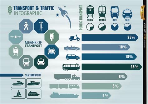 Infográfico De Transporte E Tráfego Baixar Vector