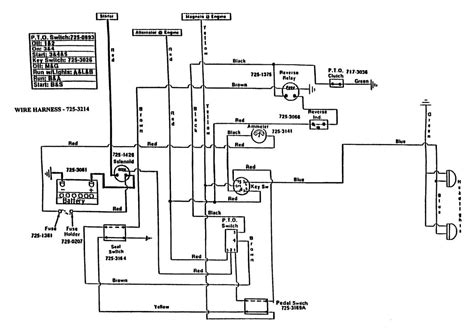 The Complete Guide To Understanding The Cub Cadet Wiring Diagram