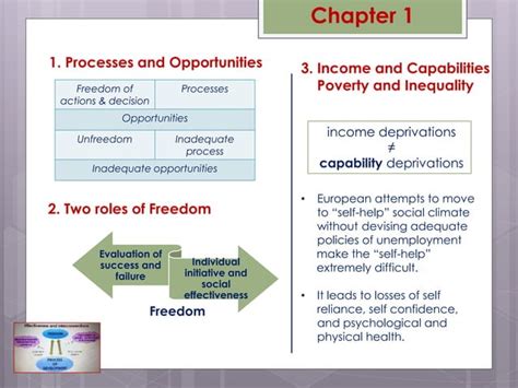 Amartya Sen "Development as Freedom"