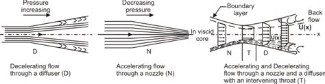 Fluid Machinery