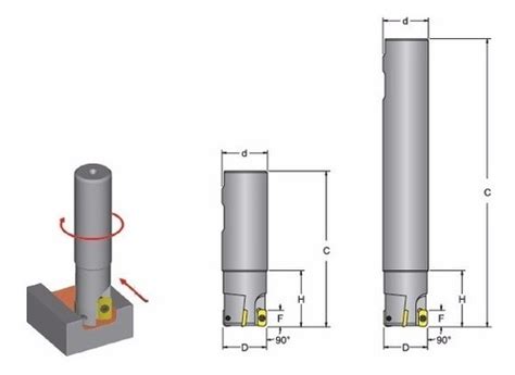 Fresa Porta Insertos Mm Para Apkt Insertos Abw Ditoma Srl