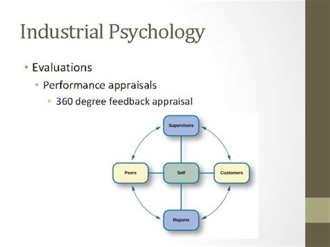 Industrialorganizational Psychology What Is Io Psychology Industrial