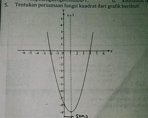 Tentukan Persamaan Fungsi Kuadrat Dari Grafik Berikut Id