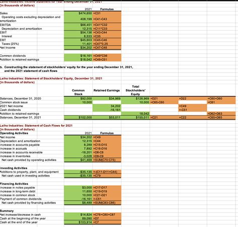 Solved Excel Activity Financial Statements Cash Flow And Taxes Laiho Course Hero