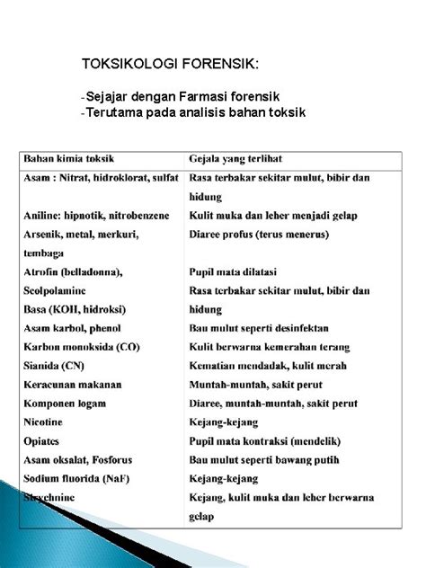 Bahan Bacaan Kuliah 1 Farmasi Forensik Dan Toksikologi