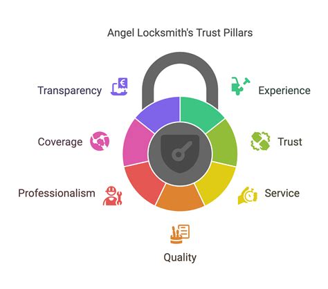 Commercial Locksmith Services South Florida | Angel Locksmith