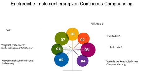 Wie Kann Ich Das Risikomanagement Kontinuierlich Verbessern Und