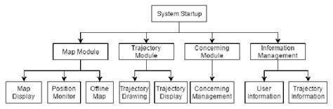 System architecture diagram | Download Scientific Diagram