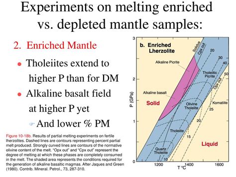 PPT Chapter 10 Mantle Melting And The Generation Of Basaltic Magma