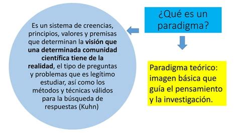 Paradigmas Cl Sicos De La Sociolog A Pptx