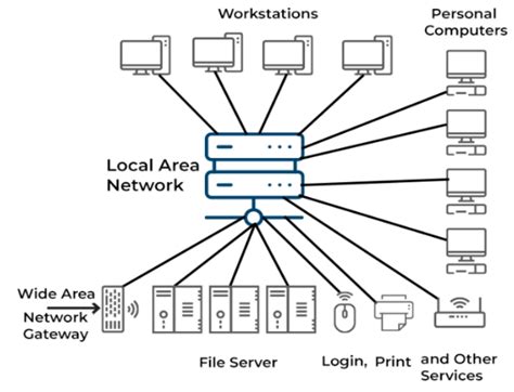 Why Do We Need Distributed Computing For Big Data Coding Ninjas