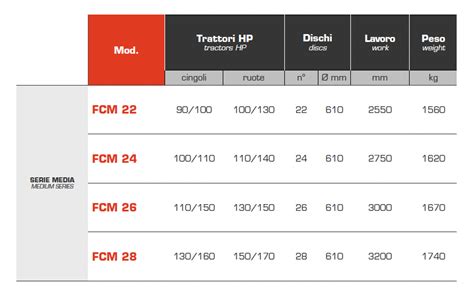 Series Fcm Angeloni Srl