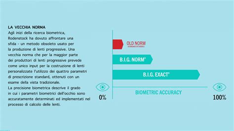 B I G Norm Le Nuove Lenti Progressive E Monofocali Rodenstock Che