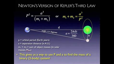 Newton S Version Of Kepler S Third Law YouTube