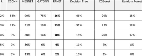 column shows  methods  predicting  band gap