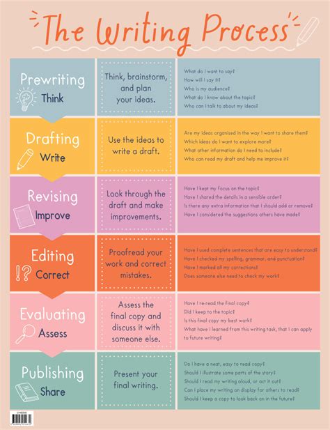 writing process chart merit  award classroom resources