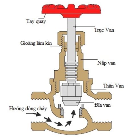 Globe Valve Schematic