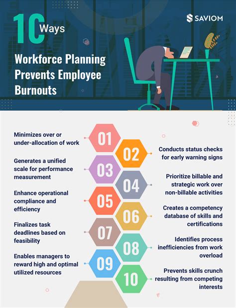 Infographic How Workforce Planning Can Prevent Employee Burnout