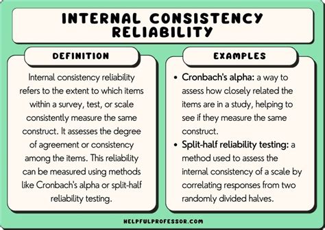 Reliability Psychology