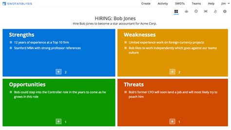 Example Swot Analysis For Hiring Decisions