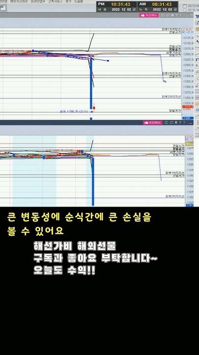 해외선물 실투방송 비농지표 발표후 나스닥 미친 파동전업투자데이트레이딩스캘핑나스닥항생 Shorts Youtube