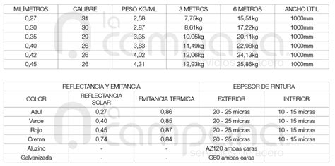 Cubiertas y Tejas Arquitectónicas La Campana S A