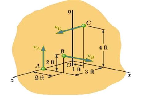 Solved A System Consists Of Three Identical Lb Particles A B