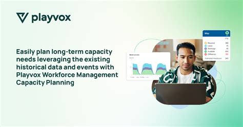 Workforce Management WFM Capacity Planner