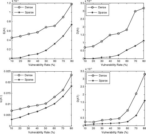 Figure 1 From The Microcosmic Model Of Worm Propagation Semantic Scholar