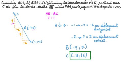 Vidéo question Déterminer les coordonnées dun point à partir de la