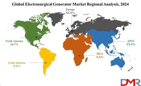 Electrosurgical Generator Market Size Share Trends And Forecast 2033