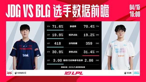 今日前瞻：jdg Vs Blg