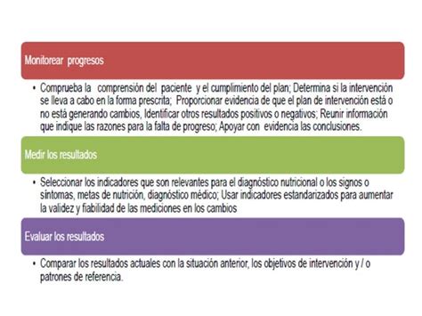 Proceso De Cuidado Nutricional Ppt