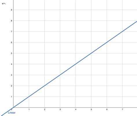 Big O Notation - Why? When? Where?