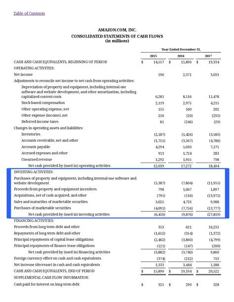 Cash Flow from Investing Activities: An Overview with Examples - cash