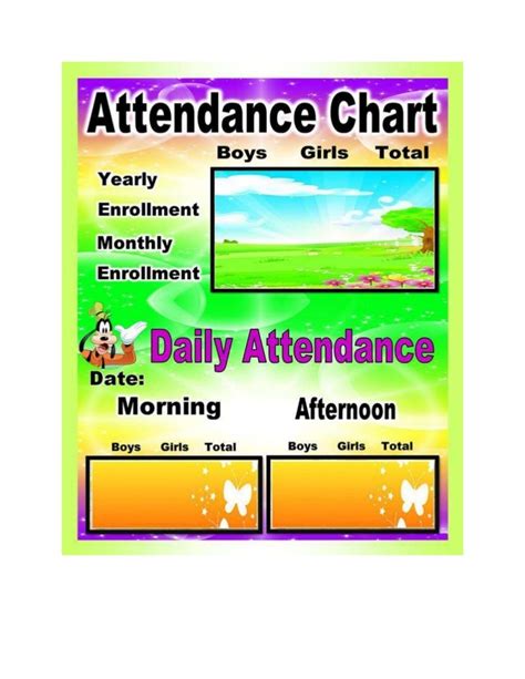 Attendance chart