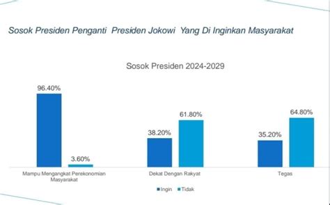 Hasil Survei Cnn Airlangga Jadi Tokoh Pemerintahan Paling Dipilih