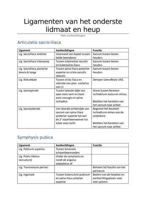 Ligamenten Van Het Onderste Lidmaat En Heup Ligamenten Van Het