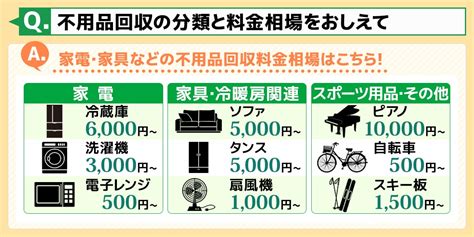 【プロが解説】不用品回収を賢く安く依頼する7つのコツ！料金の仕組みと料金相場｜不用品回収業者のすぐ片付け隊