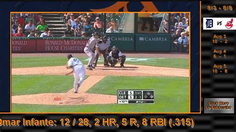 Detroit Tigers 2012 Highlights Week 18 Youtube