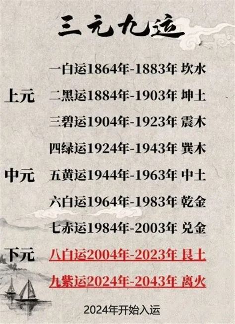 2024年九紫离火运到来，你能不能入运？